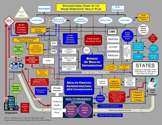 Health_plan_org_chart_jec